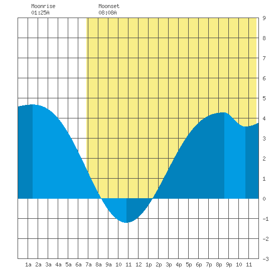 Cape Sagak tide chart for Sunday, June 23, 2024