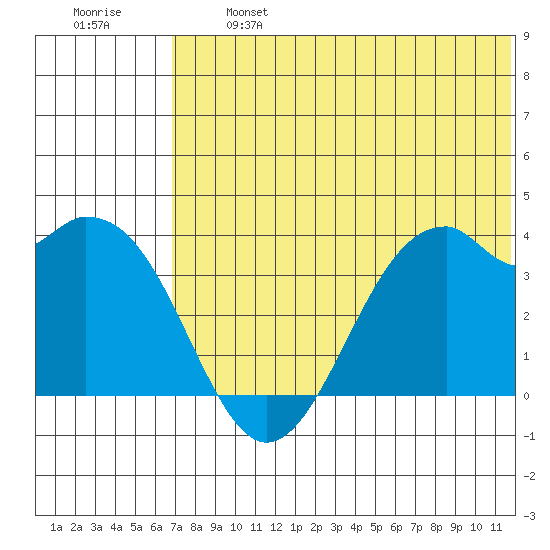 Cape Sagak tide chart for Monday, June 24, 2024