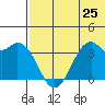 Cape Sagak tide chart for Tuesday, June 25, 2024