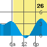 Cape Sagak tide chart for Wednesday, June 26, 2024