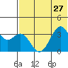 Cape Sagak tide chart for Thursday, June 27, 2024