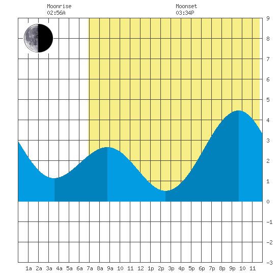Cape Sagak tide chart for Friday, June 28, 2024
