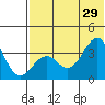 Cape Sagak tide chart for Saturday, June 29, 2024