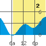 Cape Sagak tide chart for Sunday, June 2, 2024