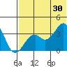 Cape Sagak tide chart for Sunday, June 30, 2024