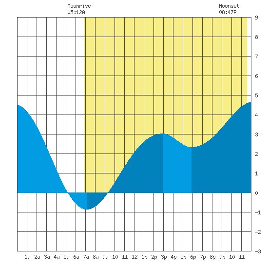 Cape Sagak tide chart for Monday, June 3, 2024