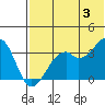 Cape Sagak tide chart for Monday, June 3, 2024