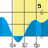 Cape Sagak tide chart for Wednesday, June 5, 2024