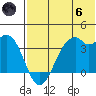 Cape Sagak tide chart for Thursday, June 6, 2024