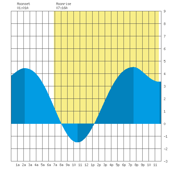 Cape Sagak tide chart for Friday, June 7, 2024