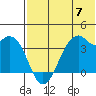 Cape Sagak tide chart for Friday, June 7, 2024