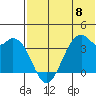 Cape Sagak tide chart for Saturday, June 8, 2024