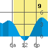 Cape Sagak tide chart for Sunday, June 9, 2024