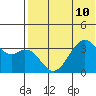 Cape Sagak tide chart for Wednesday, July 10, 2024
