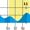 Cape Sagak tide chart for Thursday, July 11, 2024