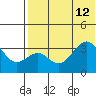 Cape Sagak tide chart for Friday, July 12, 2024