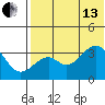 Cape Sagak tide chart for Saturday, July 13, 2024