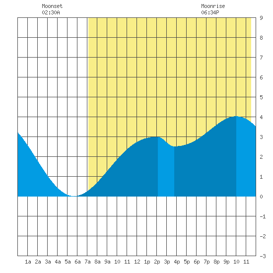 Cape Sagak tide chart for Monday, July 15, 2024