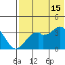 Cape Sagak tide chart for Monday, July 15, 2024