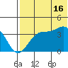 Cape Sagak tide chart for Tuesday, July 16, 2024