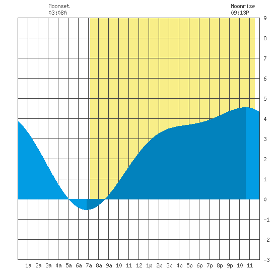 Cape Sagak tide chart for Wednesday, July 17, 2024