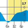 Cape Sagak tide chart for Wednesday, July 17, 2024