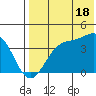 Cape Sagak tide chart for Thursday, July 18, 2024