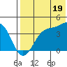 Cape Sagak tide chart for Friday, July 19, 2024
