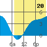 Cape Sagak tide chart for Saturday, July 20, 2024