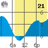 Cape Sagak tide chart for Sunday, July 21, 2024