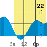 Cape Sagak tide chart for Monday, July 22, 2024