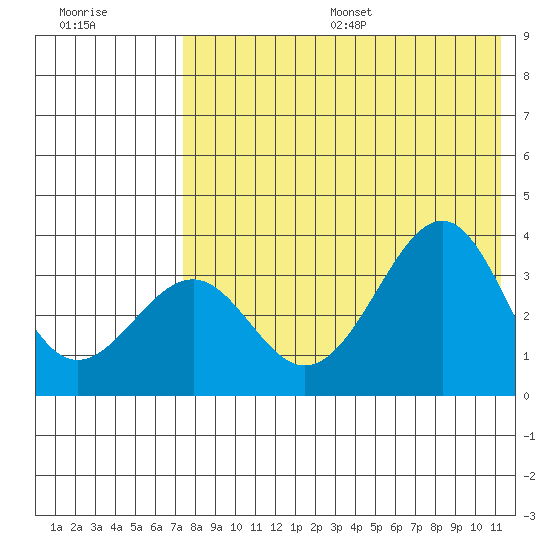 Cape Sagak tide chart for Friday, July 26, 2024