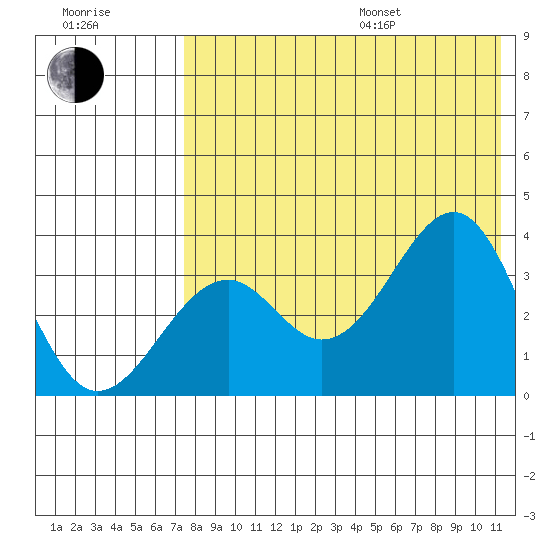 Cape Sagak tide chart for Saturday, July 27, 2024