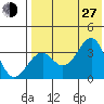 Cape Sagak tide chart for Saturday, July 27, 2024