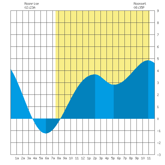Cape Sagak tide chart for Tuesday, July 30, 2024
