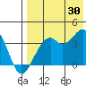 Cape Sagak tide chart for Tuesday, July 30, 2024