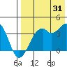 Cape Sagak tide chart for Wednesday, July 31, 2024