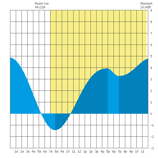 Cape Sagak tide chart for Wednesday, July 3, 2024