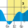 Cape Sagak tide chart for Wednesday, July 3, 2024