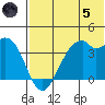 Cape Sagak tide chart for Friday, July 5, 2024