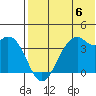 Cape Sagak tide chart for Saturday, July 6, 2024