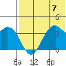 Cape Sagak tide chart for Sunday, July 7, 2024