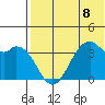 Cape Sagak tide chart for Monday, July 8, 2024