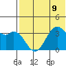 Cape Sagak tide chart for Tuesday, July 9, 2024