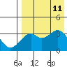 Cape Sagak tide chart for Sunday, August 11, 2024