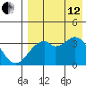 Cape Sagak tide chart for Monday, August 12, 2024
