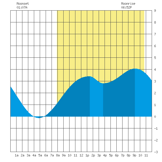Cape Sagak tide chart for Tuesday, August 13, 2024