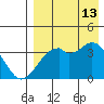 Cape Sagak tide chart for Tuesday, August 13, 2024