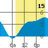 Cape Sagak tide chart for Thursday, August 15, 2024
