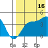 Cape Sagak tide chart for Friday, August 16, 2024